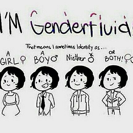 Genderfluid